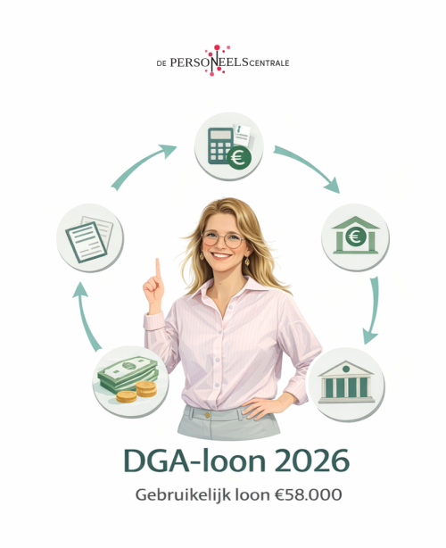DGA-loon in 2026: wat betekent het gebruikelijk loon voor jou?