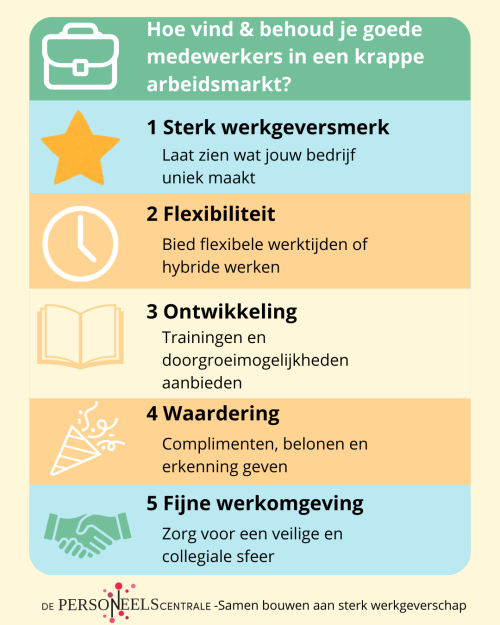 Hoe vind en behoud je goede medewerkers in een krappe arbeidsmarkt?